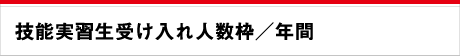 技能実習生受け入れ人数枠／年間